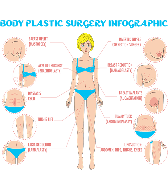 body plastic surgery in indore